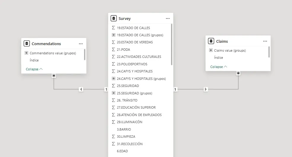 Entity Relationship Diagram